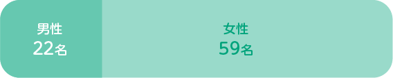 男女比率